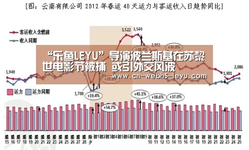 “乐鱼LEYU”导演波兰斯基在苏黎世电影节被捕 或引外交风波(图2) 乐鱼LEYU